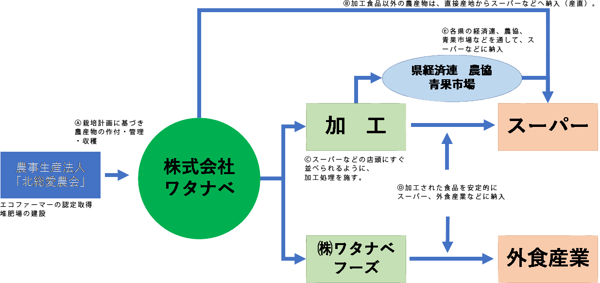 システムの流れになります